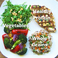 "healthy meal modal diagram"