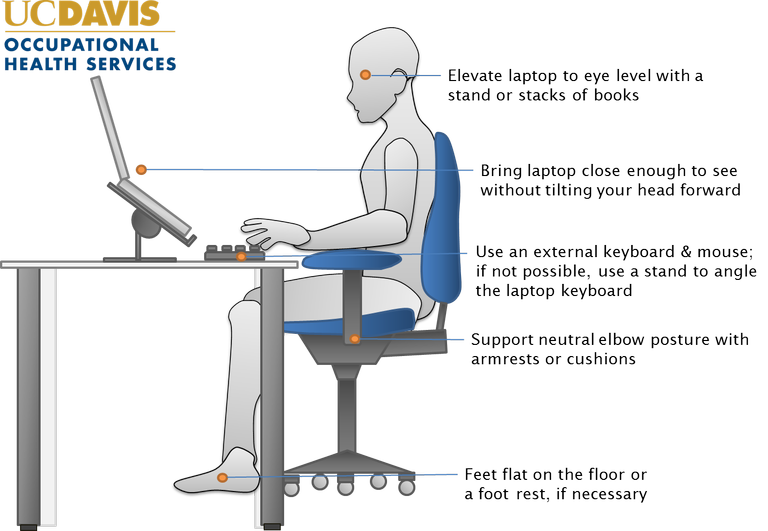 disagram showing ideal setup for a laptop use as desktop