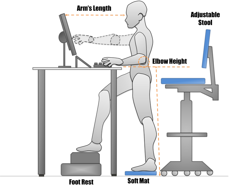 diagram for a sitting to standing workstation setup