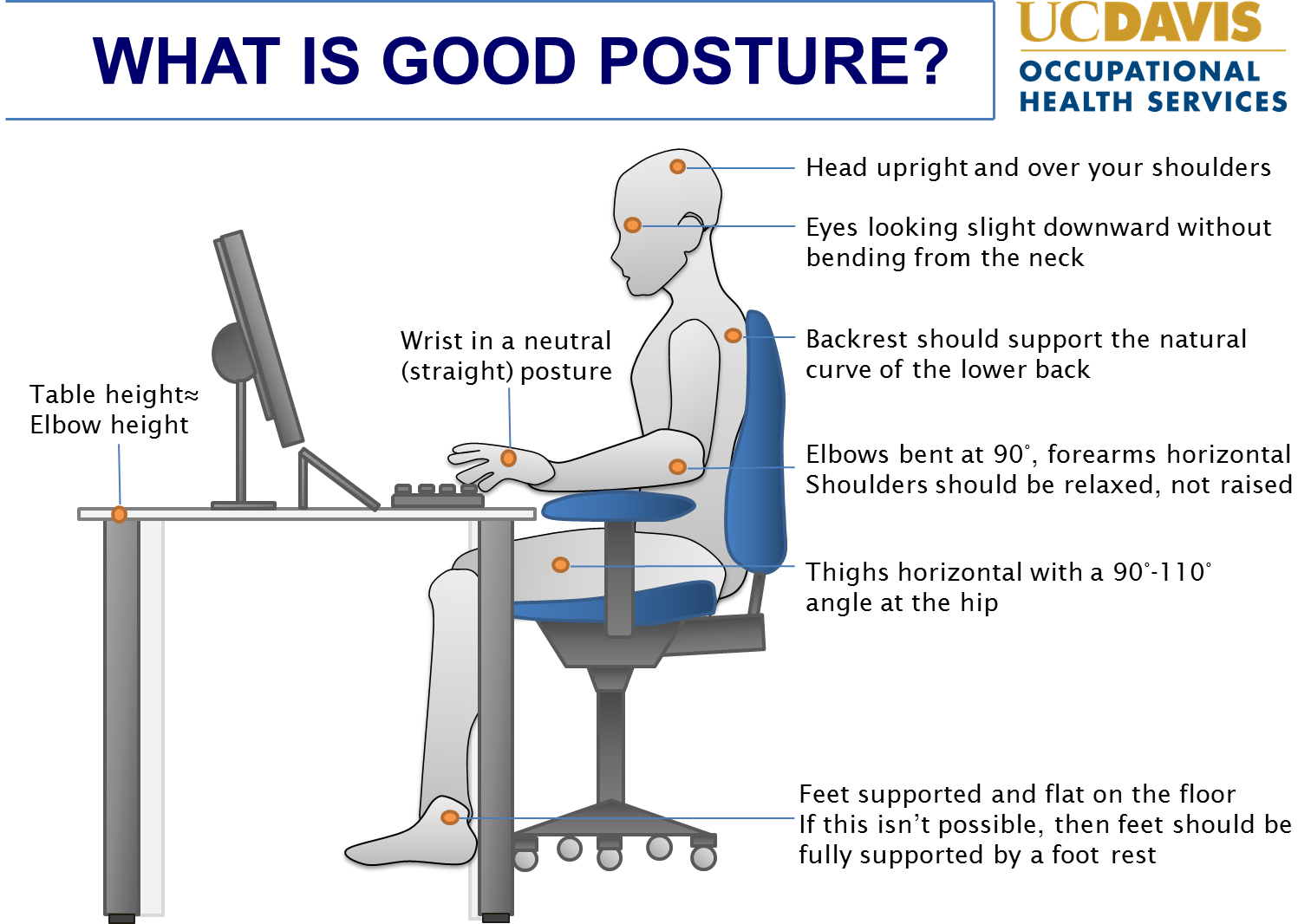 diagram showing correct posture for sitting at your desk