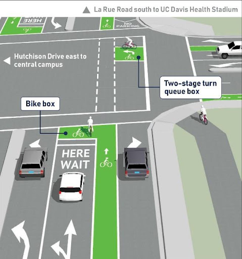 Map of La Rue and Hutchison intersection illustrates new features like bike boxes and two-stage turn queue boxes.